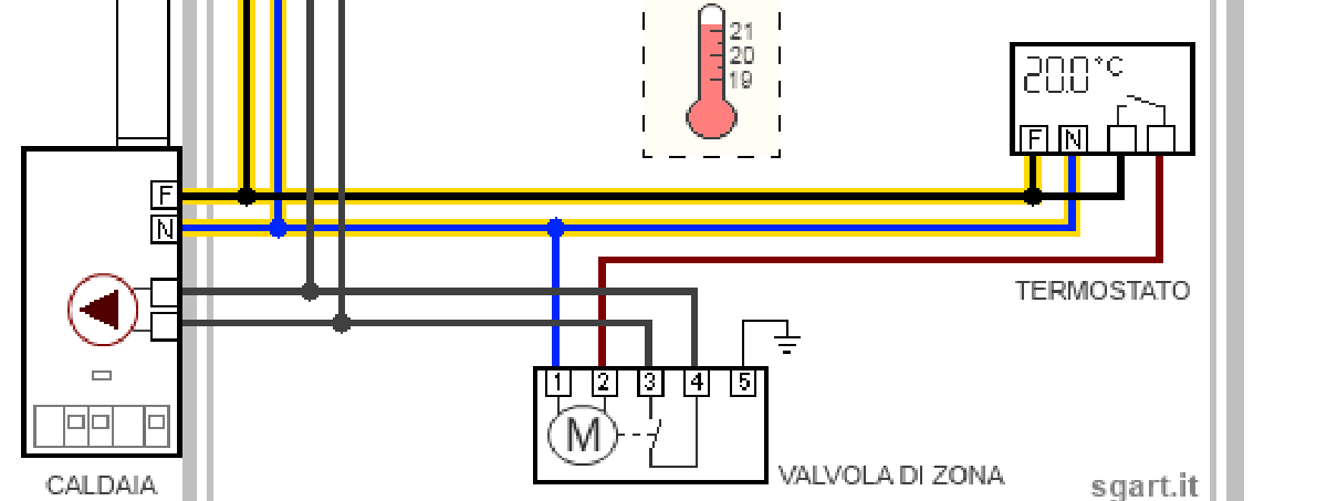 Collegamento caldaia e termostati con valvole di zona /