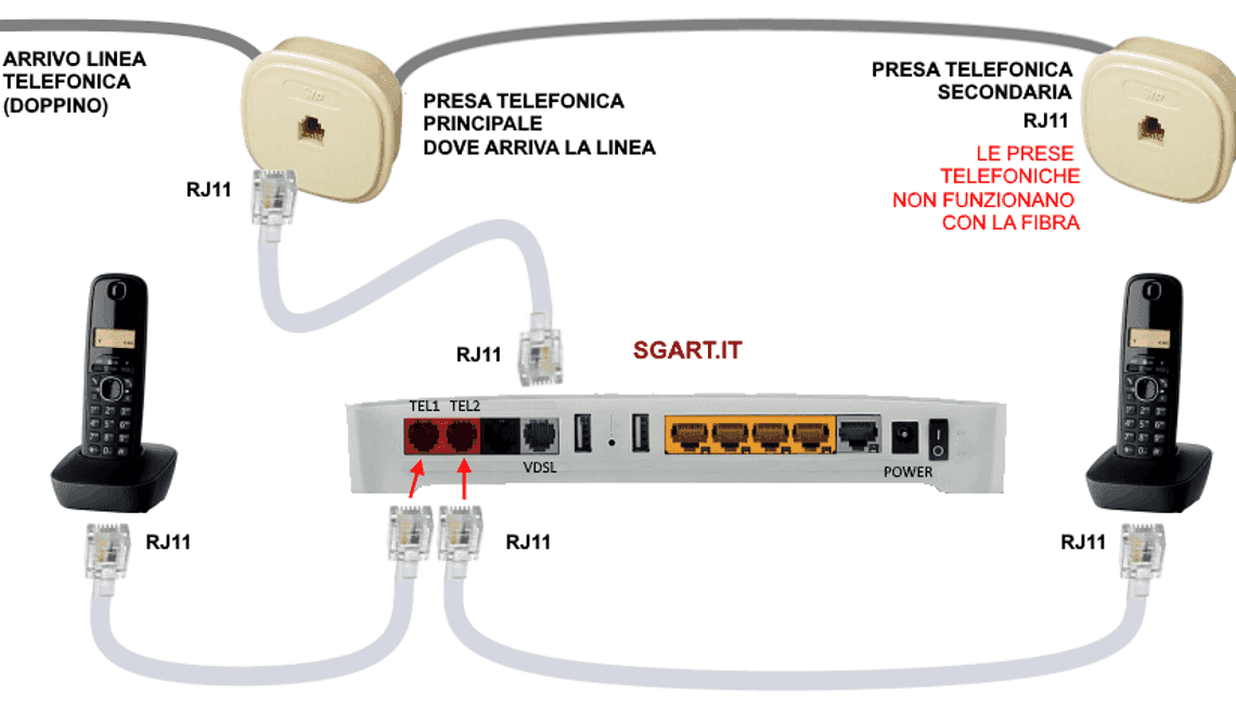 Come collegare il router fibra (VDSL)
