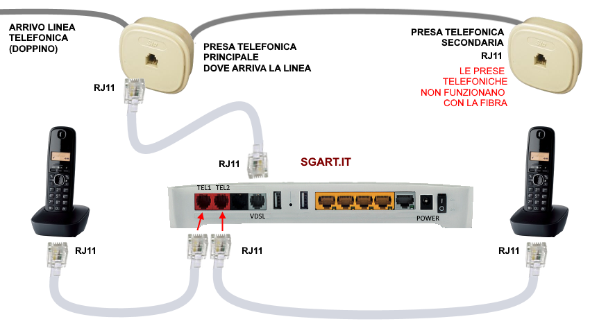 collegamento router fibra