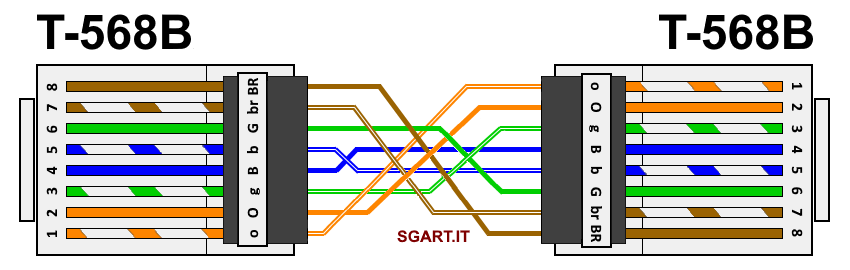 cavo rete diritto T568B